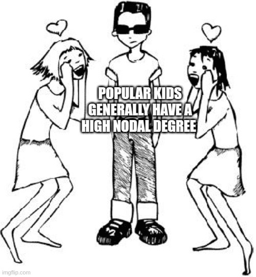 Graph Theory Basics for Social Network Analysis